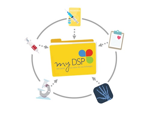 News on the uploading of documents into the DSP