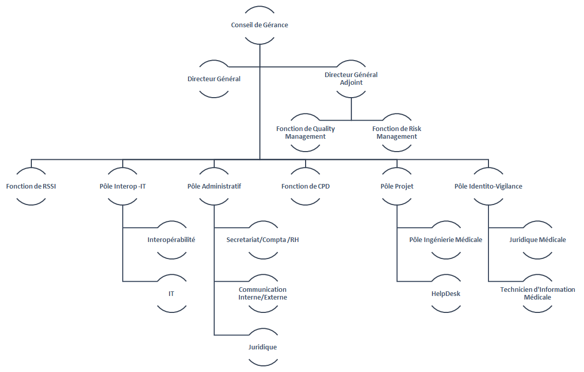 Equipe de l'Agence eSanté 